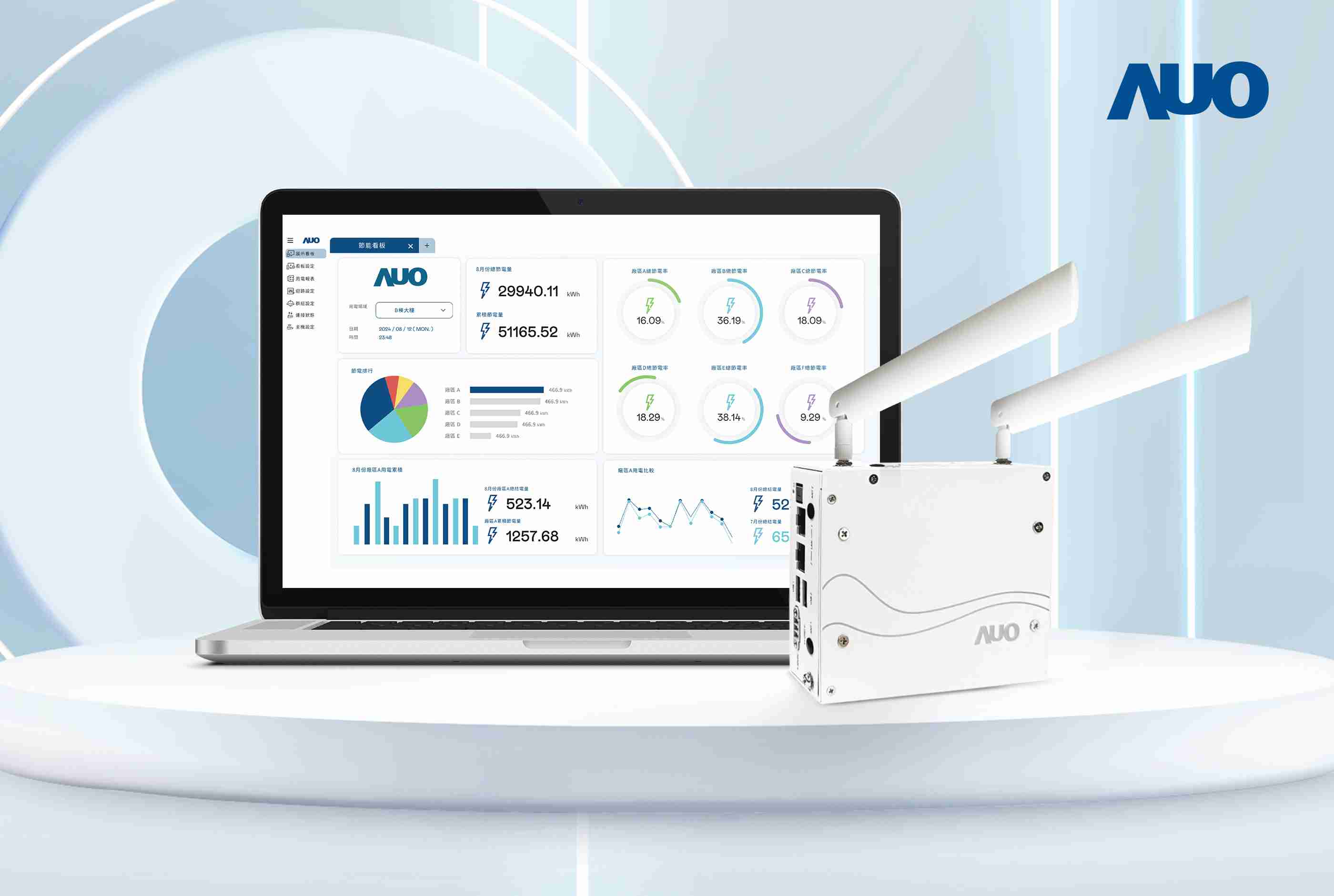 918.COM研发的节能智视系统PowerVeillance实现节能可视化，，，有效作为提升能源效率优化之依据